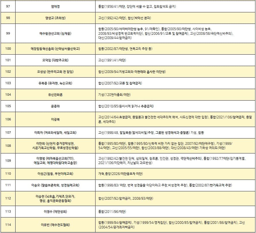 이단리스트 2026.08._7