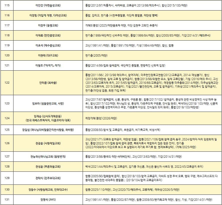 이단리스트 2026.08._8
