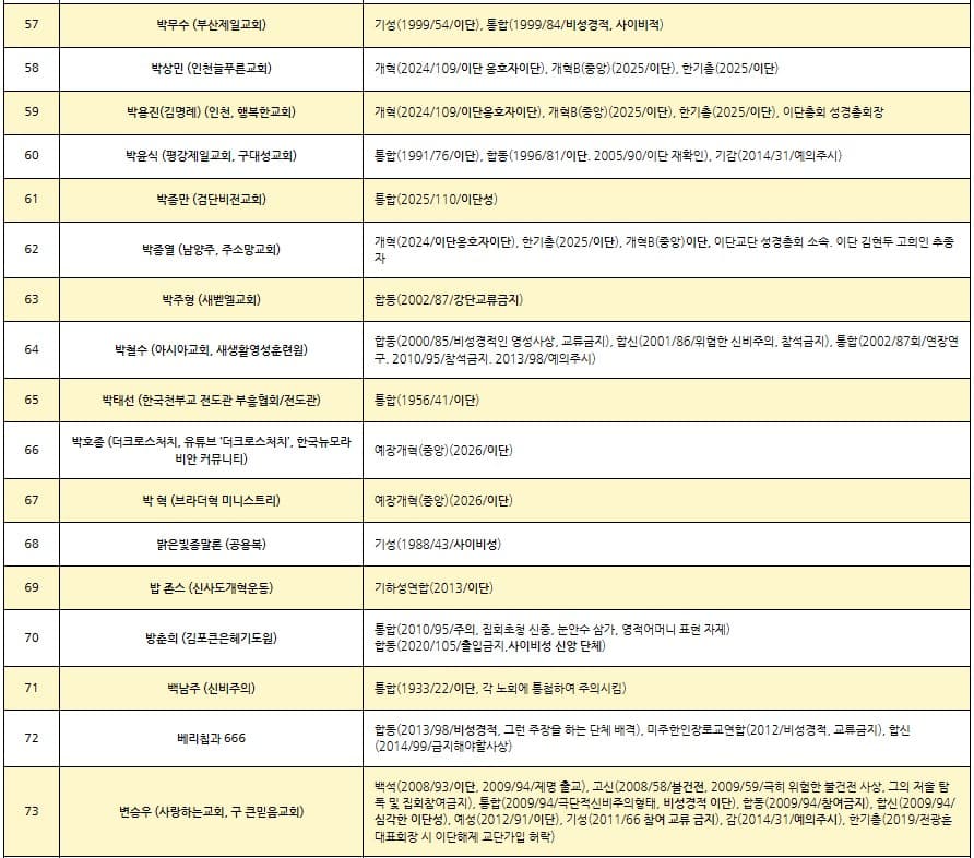 이단리스트 2026.08._4