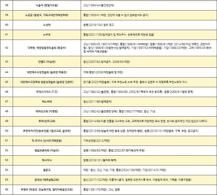 이단리스트 2026.08._3
