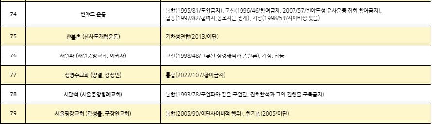 이단리스트 2026.08._5