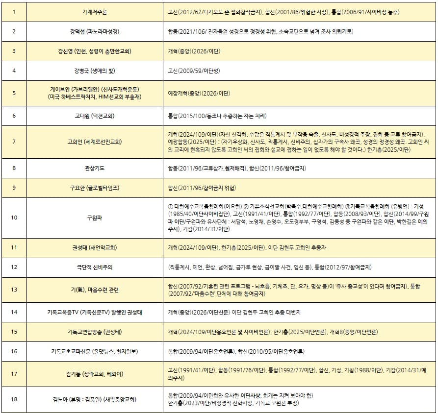 이단리스트 2026.08._1