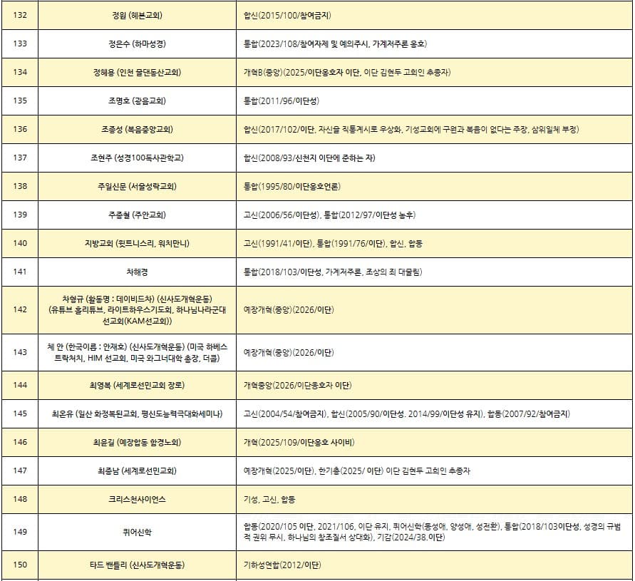 이단리스트 2026.08._9