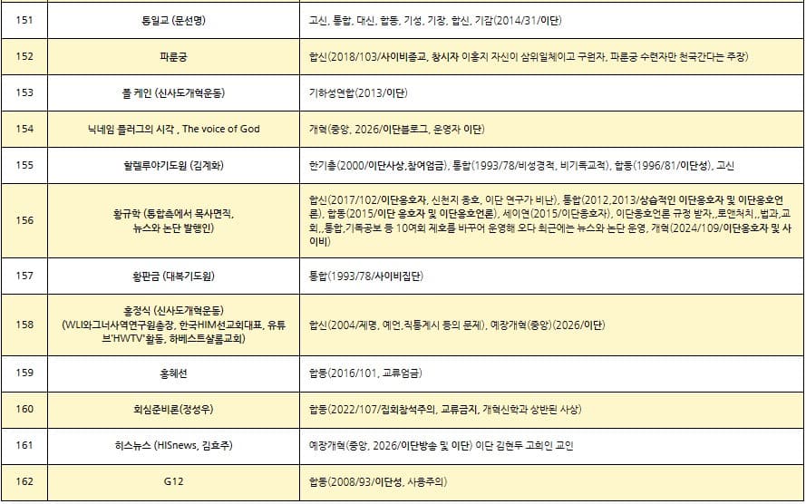 이단리스트 2026.08._10