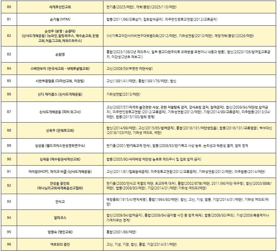 이단리스트 2026.08._6