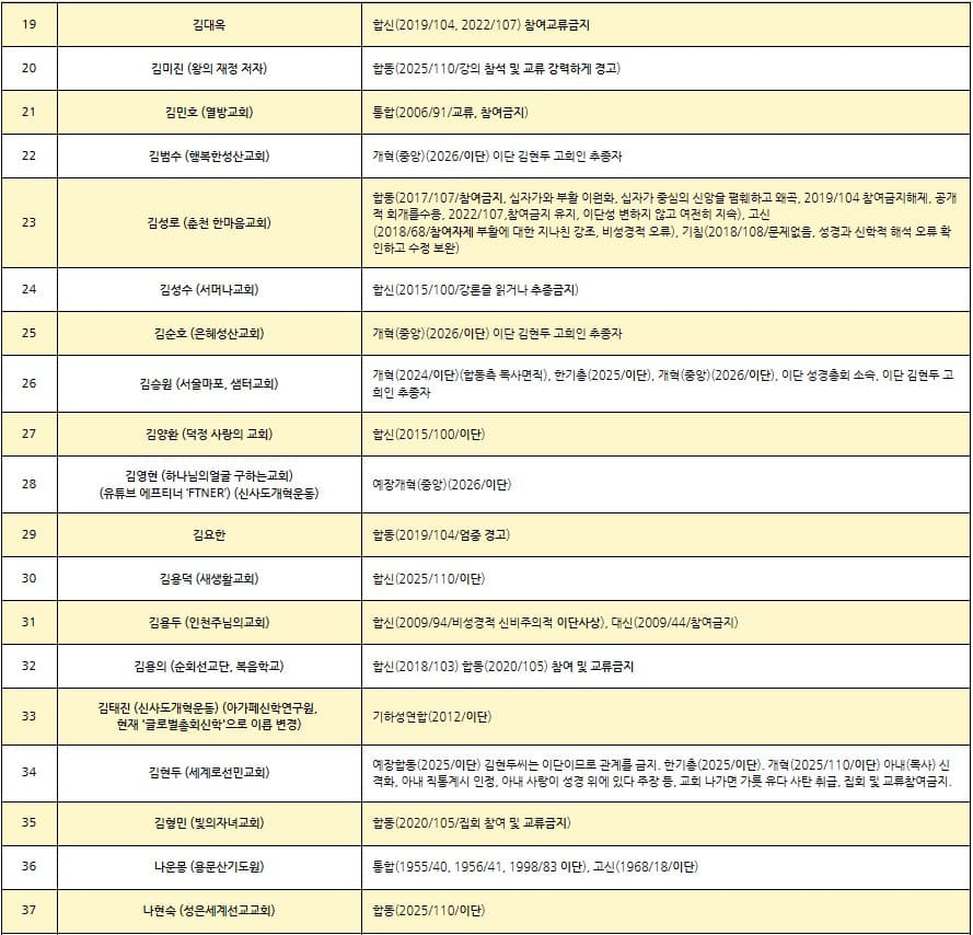 이단리스트 2026.08._2